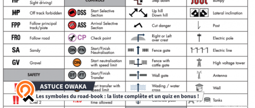 [Les astuces Owaka] La liste des symboles du Road-Book : et un quiz pour s'entraîner 